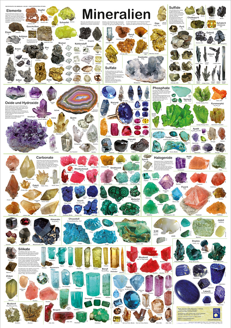 Mineralien Poster