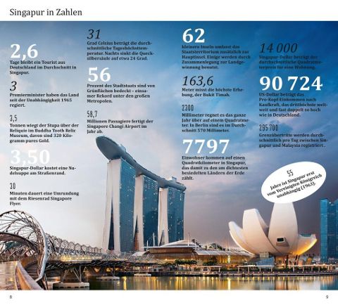 Singapur - DuMont direkt Reiseführer