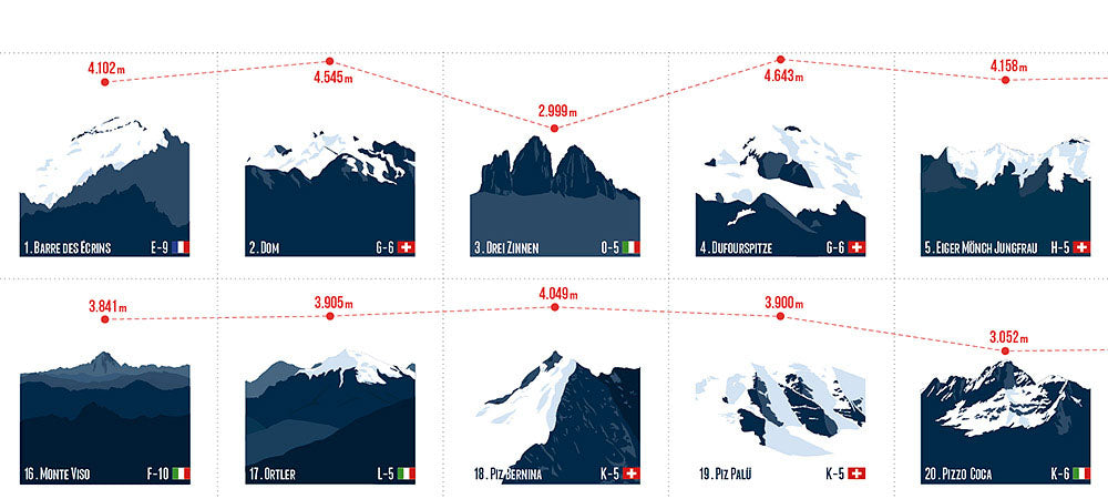 Skigebiete der Alpen Wandkarte