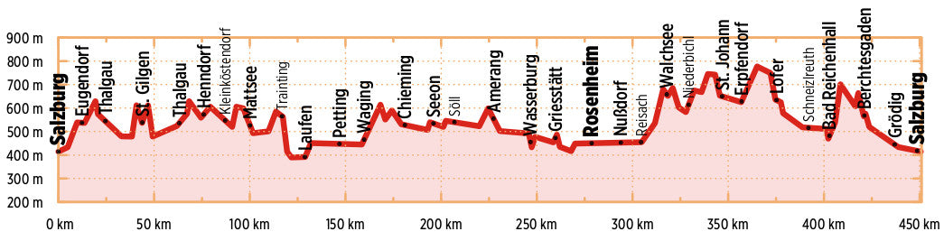 Mozart-Radweg - Bikeline Radtourenbuch