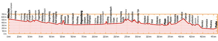 München-Regensburg-Prag - Bikeline Radtourenbuch