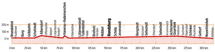 Nord-Ostsee-Kanal-Route - Bikeline Radtourenbuch