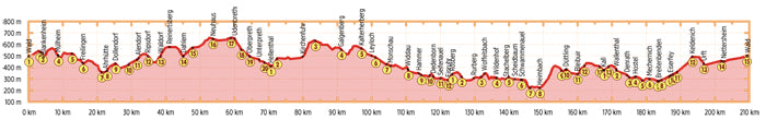 Eifel-Höhen-Route - Bikeline Kompakt