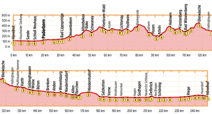 Paderborner Land Route - Bikeline Kompakt