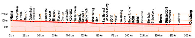 Rhein-Radweg 3 Mittelrhein - Bikeline Radtourenbuch