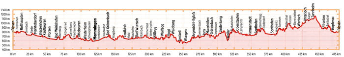 Radrunde Allgäu - Bikeline Radtourenbuch