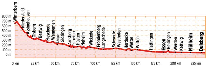 ruhrtalradweg rennrad Ruhrtal Radweg