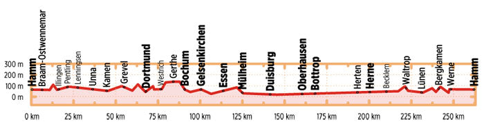 Route der Industriekultur per Rad - Bikeline Radtourenbuch